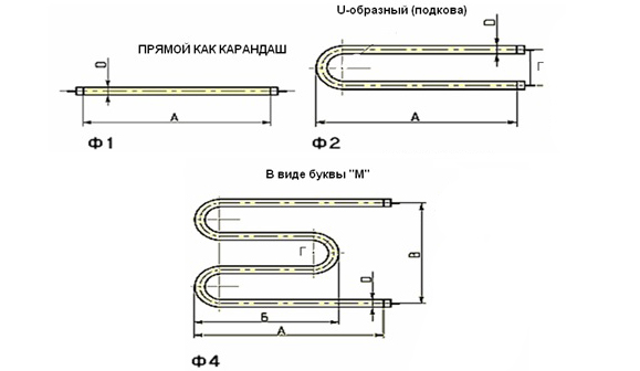 Оребренные ТЭНы